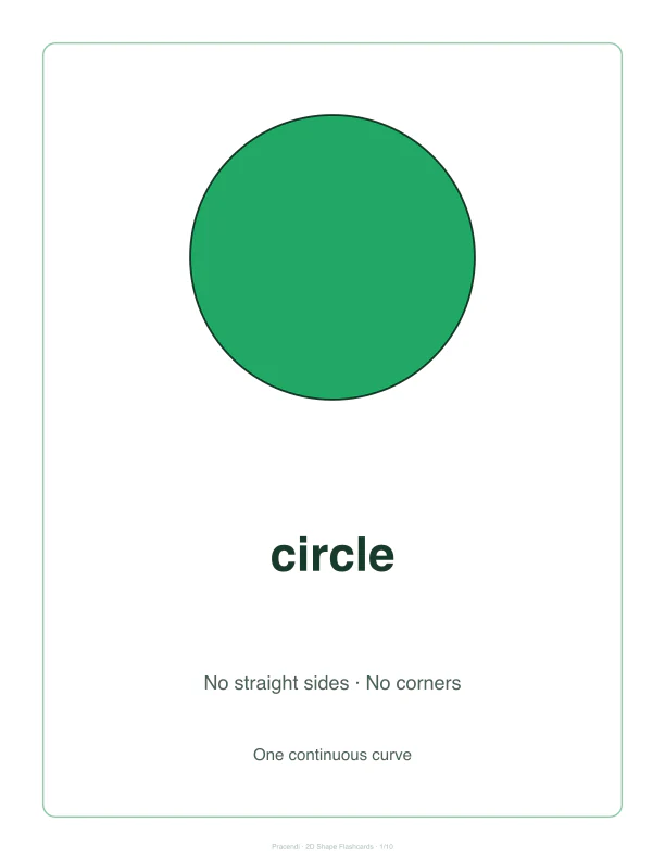 A real printable classroom poster with a large circle, its name, and properties