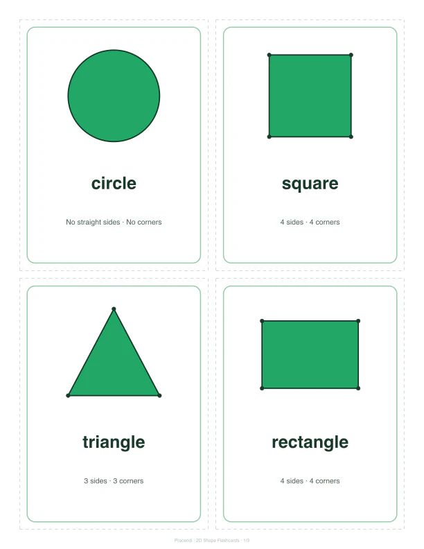 A real printable page of shape cards labelled with sides and corners