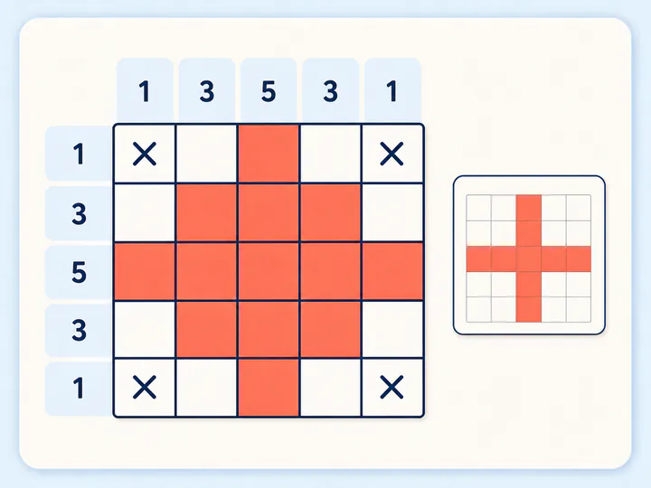 Illustrative 5 by 5 Nonogram cross with row and column clues 1, 3, 5, 3, 1.